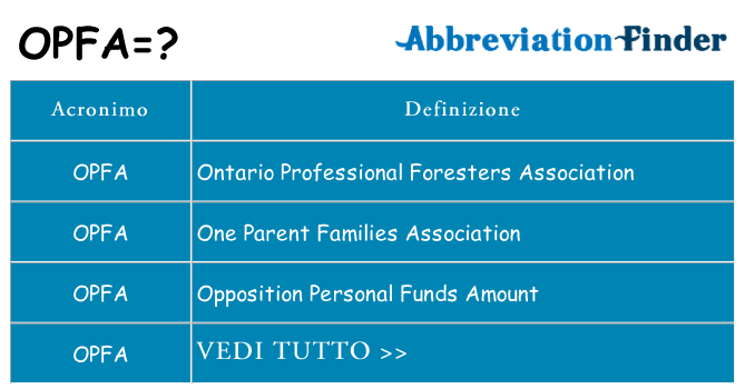 Che cosa significa l'acronimo opfa