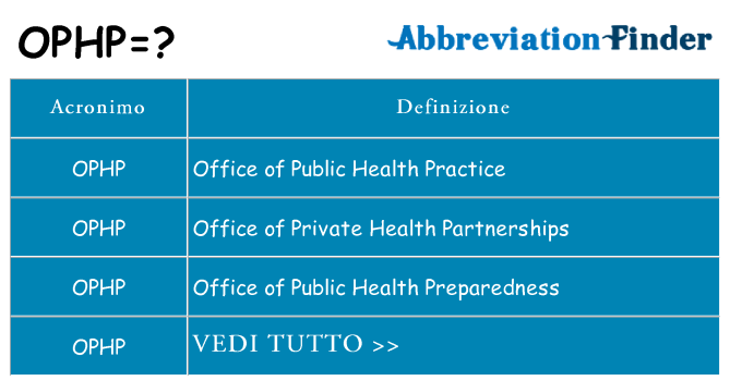 Che cosa significa l'acronimo ophp