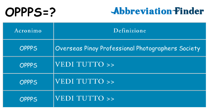 Che cosa significa l'acronimo oppps