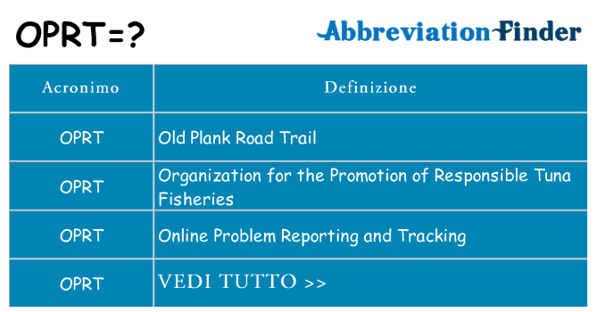 Che cosa significa l'acronimo oprt