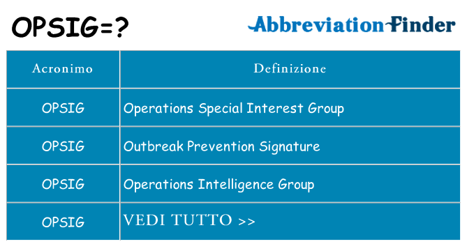 Che cosa significa l'acronimo opsig