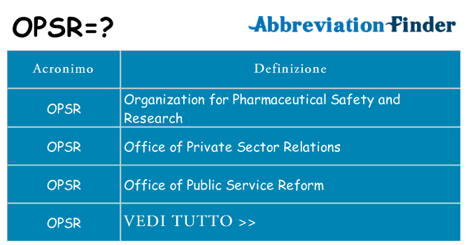 Che cosa significa l'acronimo opsr
