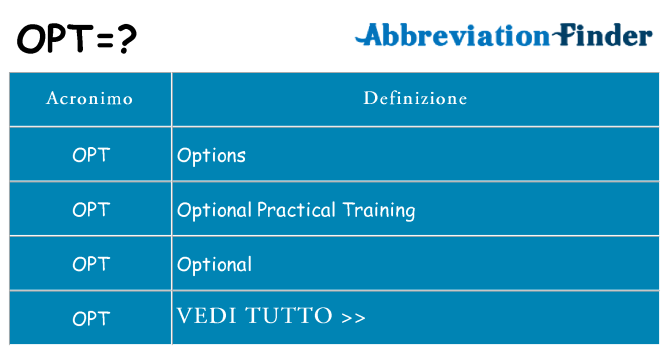 Che cosa significa l'acronimo opt