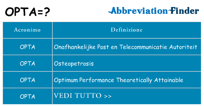 Che cosa significa l'acronimo opta