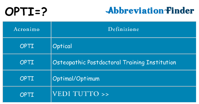 Che cosa significa l'acronimo opti
