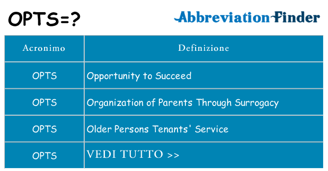 Che cosa significa l'acronimo opts