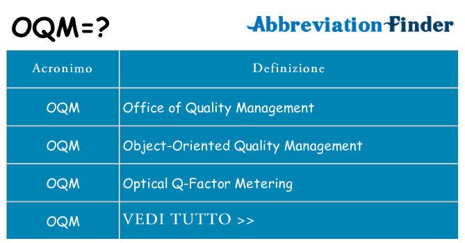 Che cosa significa l'acronimo oqm