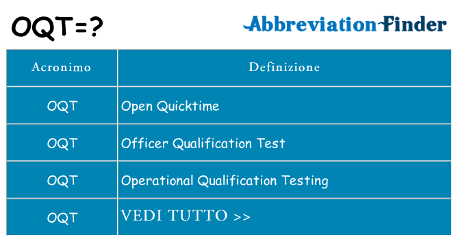Che cosa significa l'acronimo oqt