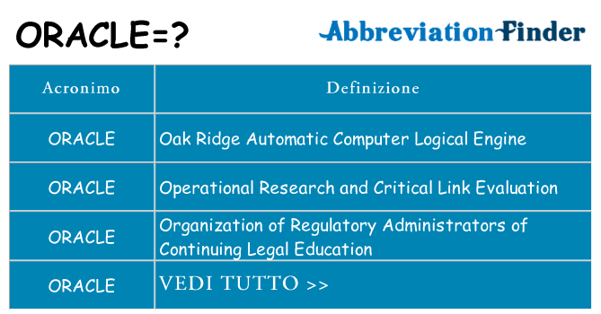 Che cosa significa l'acronimo oracle