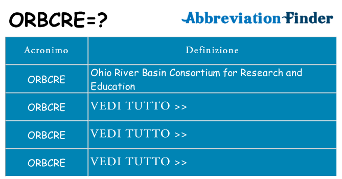 Che cosa significa l'acronimo orbcre