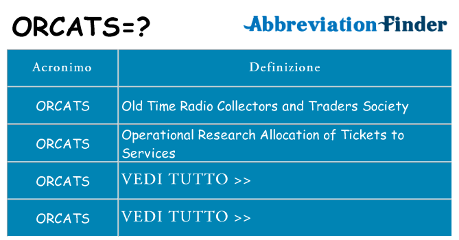 Che cosa significa l'acronimo orcats