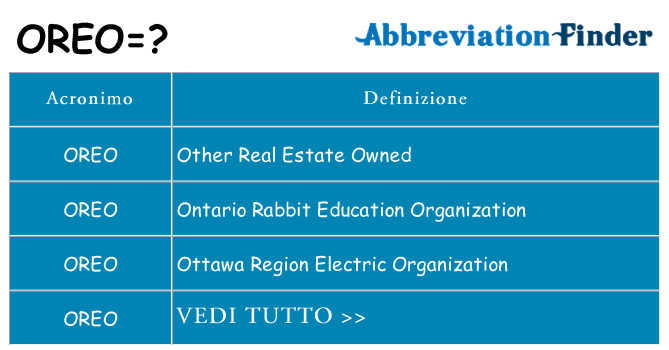 Che cosa significa l'acronimo oreo
