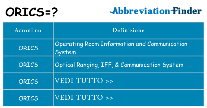 Che cosa significa l'acronimo orics