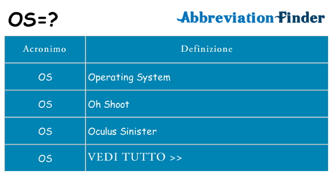 Che cosa significa l'acronimo os