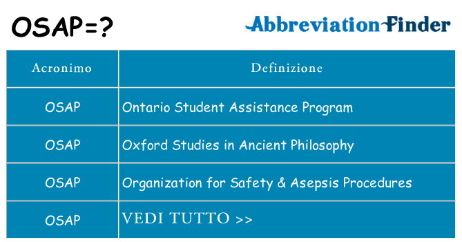 Che cosa significa l'acronimo osap