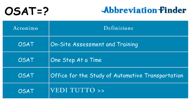 Che cosa significa l'acronimo osat