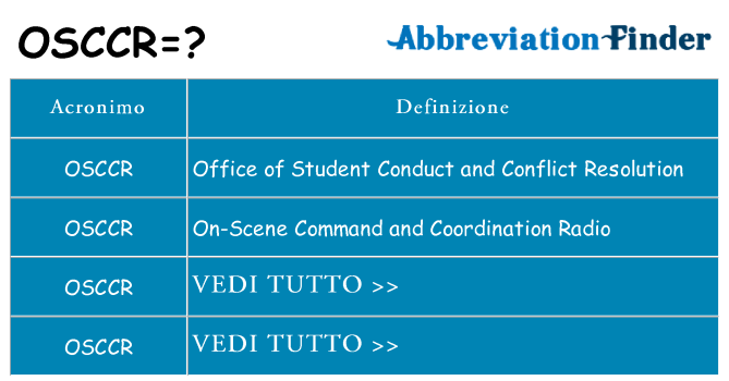 Che cosa significa l'acronimo osccr