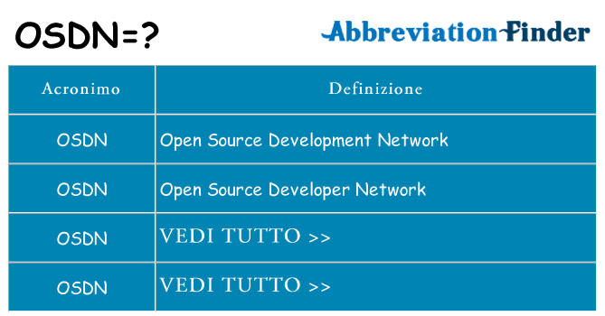 Che cosa significa l'acronimo osdn