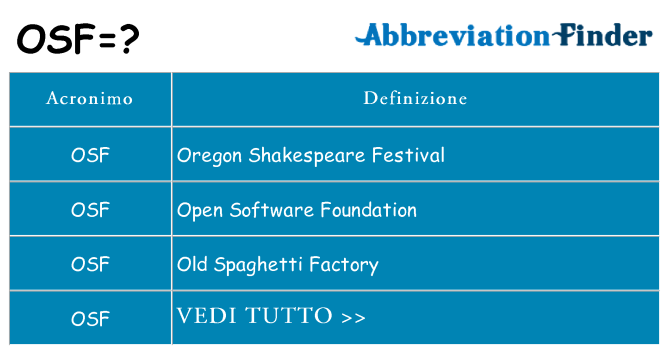 Che cosa significa l'acronimo osf