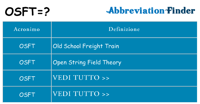 Che cosa significa l'acronimo osft