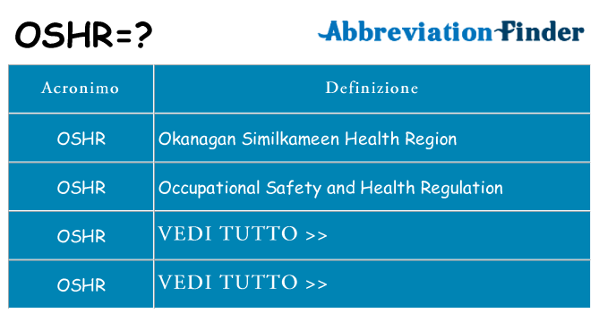 Che cosa significa l'acronimo oshr