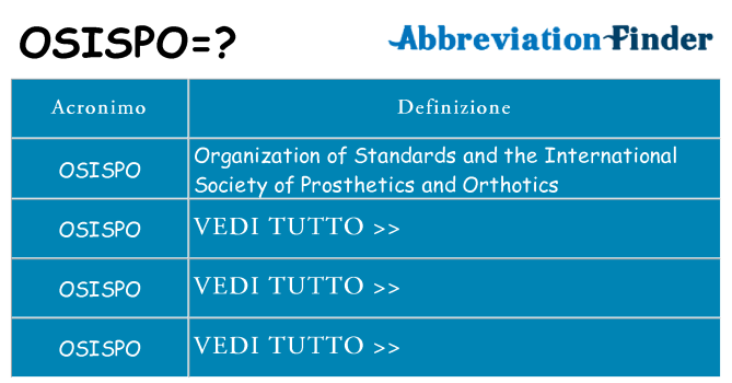 Che cosa significa l'acronimo osispo