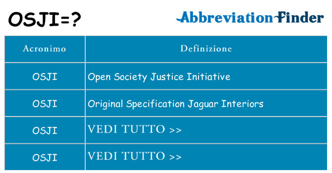 Che cosa significa l'acronimo osji