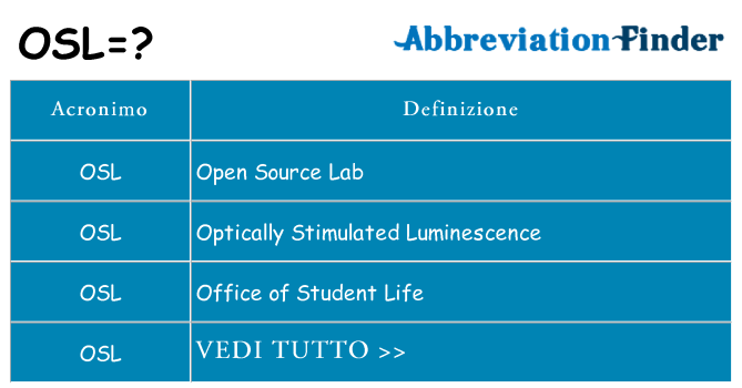 Che cosa significa l'acronimo osl