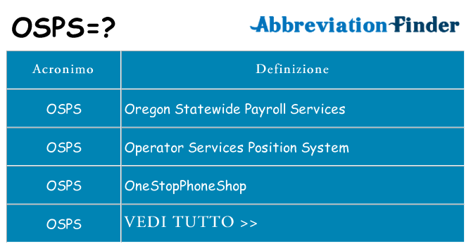 Che cosa significa l'acronimo osps