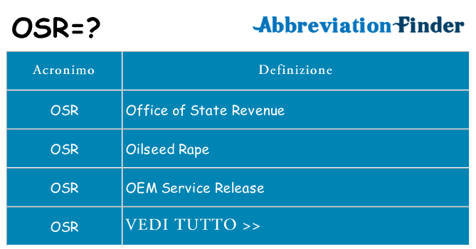 Che cosa significa l'acronimo osr