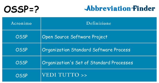 Che cosa significa l'acronimo ossp