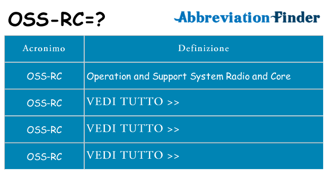 Che cosa significa l'acronimo oss-rc