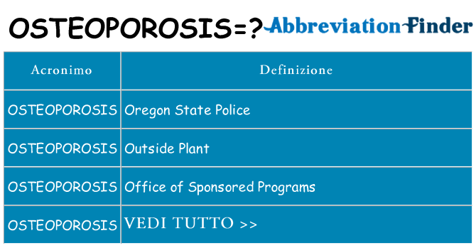 Che cosa significa l'acronimo osteoporosis