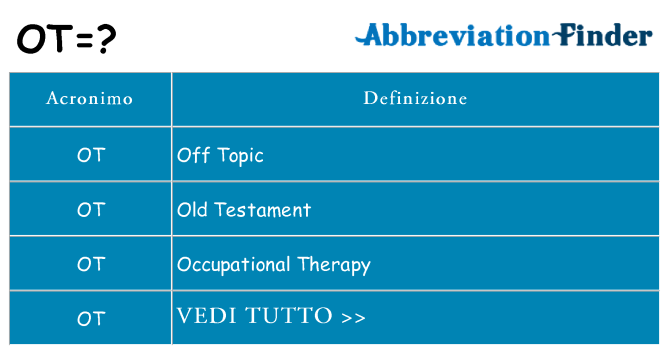 Che cosa significa l'acronimo ot