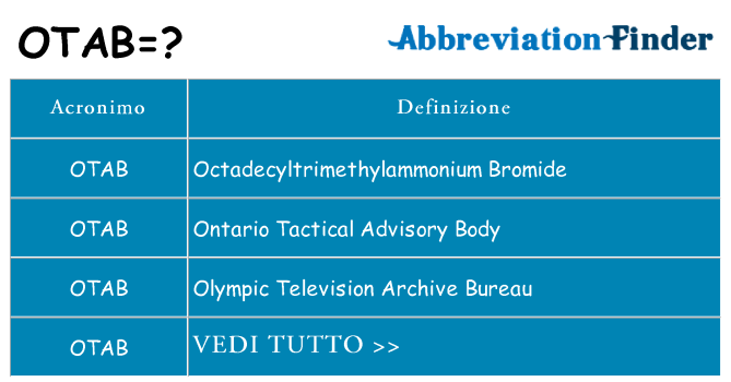 Che cosa significa l'acronimo otab