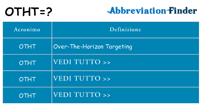 Che cosa significa l'acronimo otht