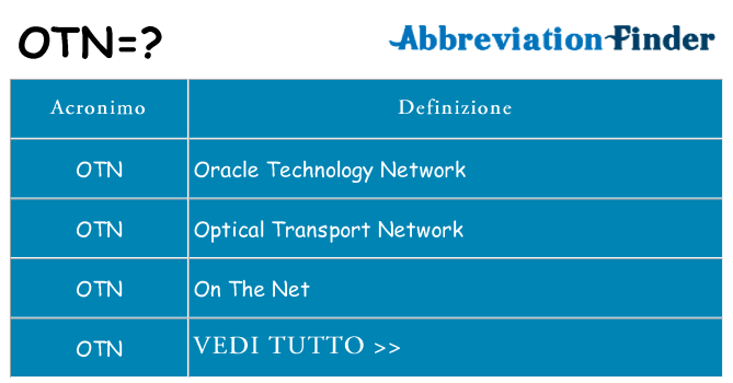 Che cosa significa l'acronimo otn