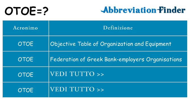 Che cosa significa l'acronimo otoe