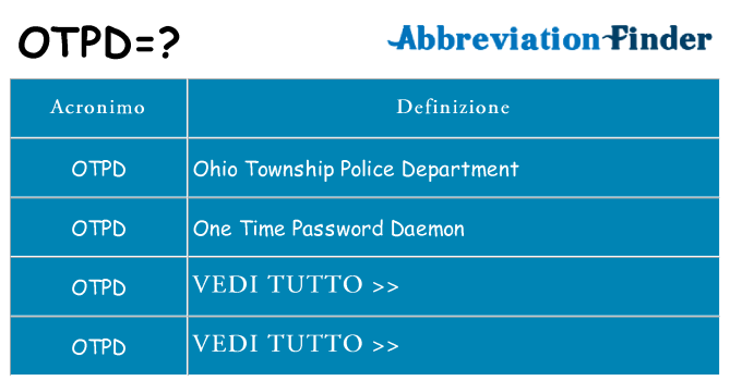 Che cosa significa l'acronimo otpd