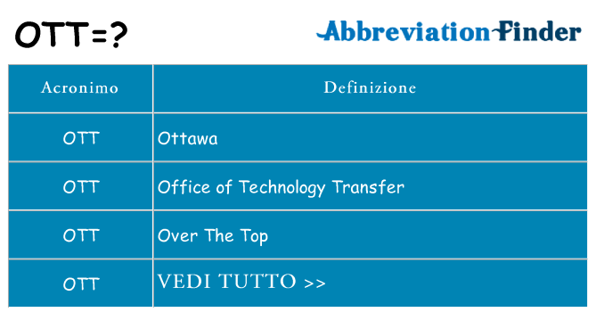 Che cosa significa l'acronimo ott