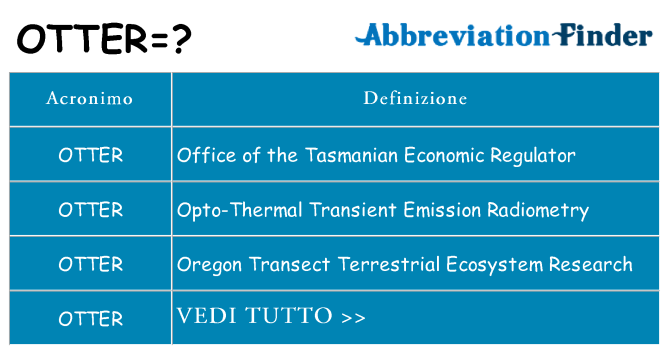 Che cosa significa l'acronimo otter