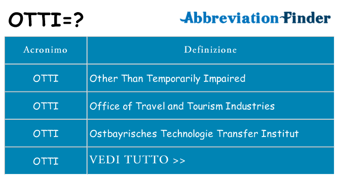 Che cosa significa l'acronimo otti