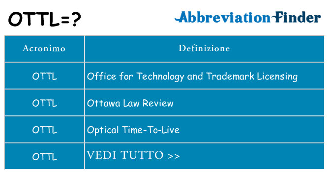 Che cosa significa l'acronimo ottl