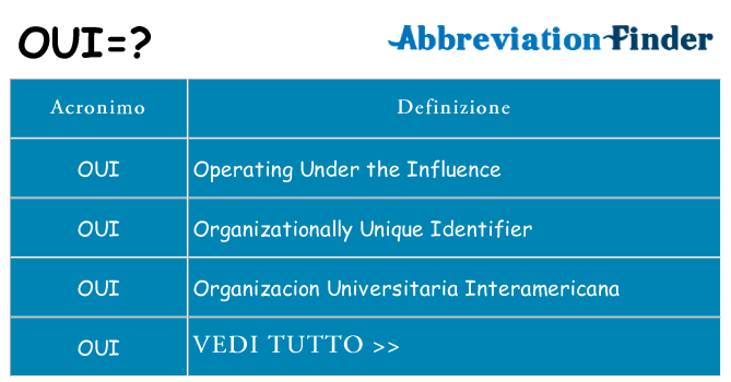 Che cosa significa l'acronimo oui