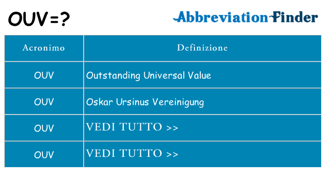 Che cosa significa l'acronimo ouv