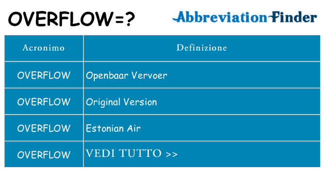 Che cosa significa l'acronimo overflow