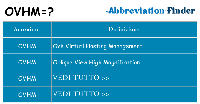 Che cosa significa l'acronimo ovhm