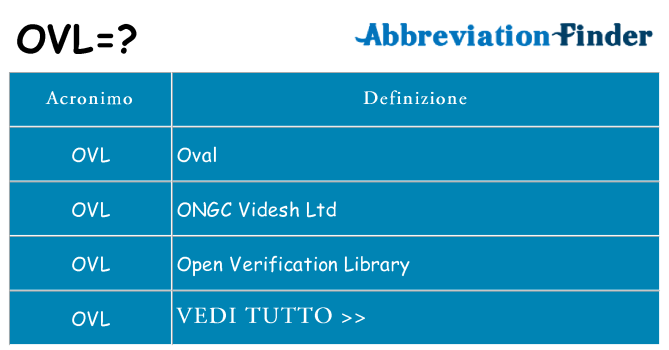 Che cosa significa l'acronimo ovl