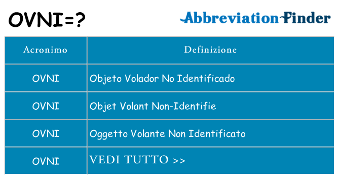 Che cosa significa l'acronimo ovni