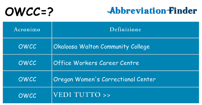 Che cosa significa l'acronimo owcc